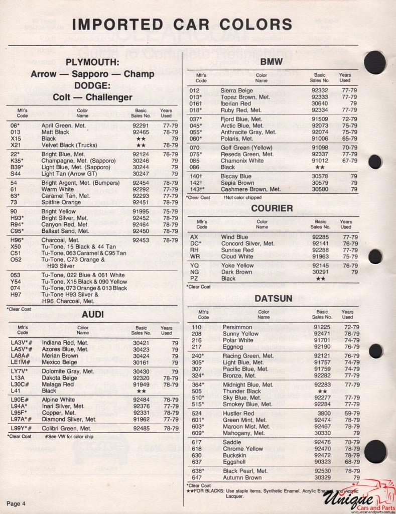 1979 Chrysler Paint Charts Import Acme 2